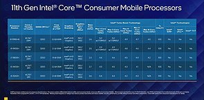 Intel Tiger Lake-H Spezifikationen